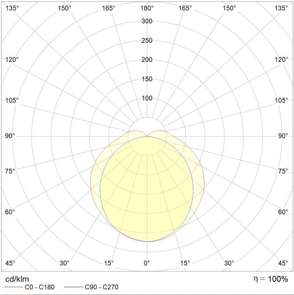 до 5 метров SLICK.OPL ECO LED 30 5000K, артикул 1631002390