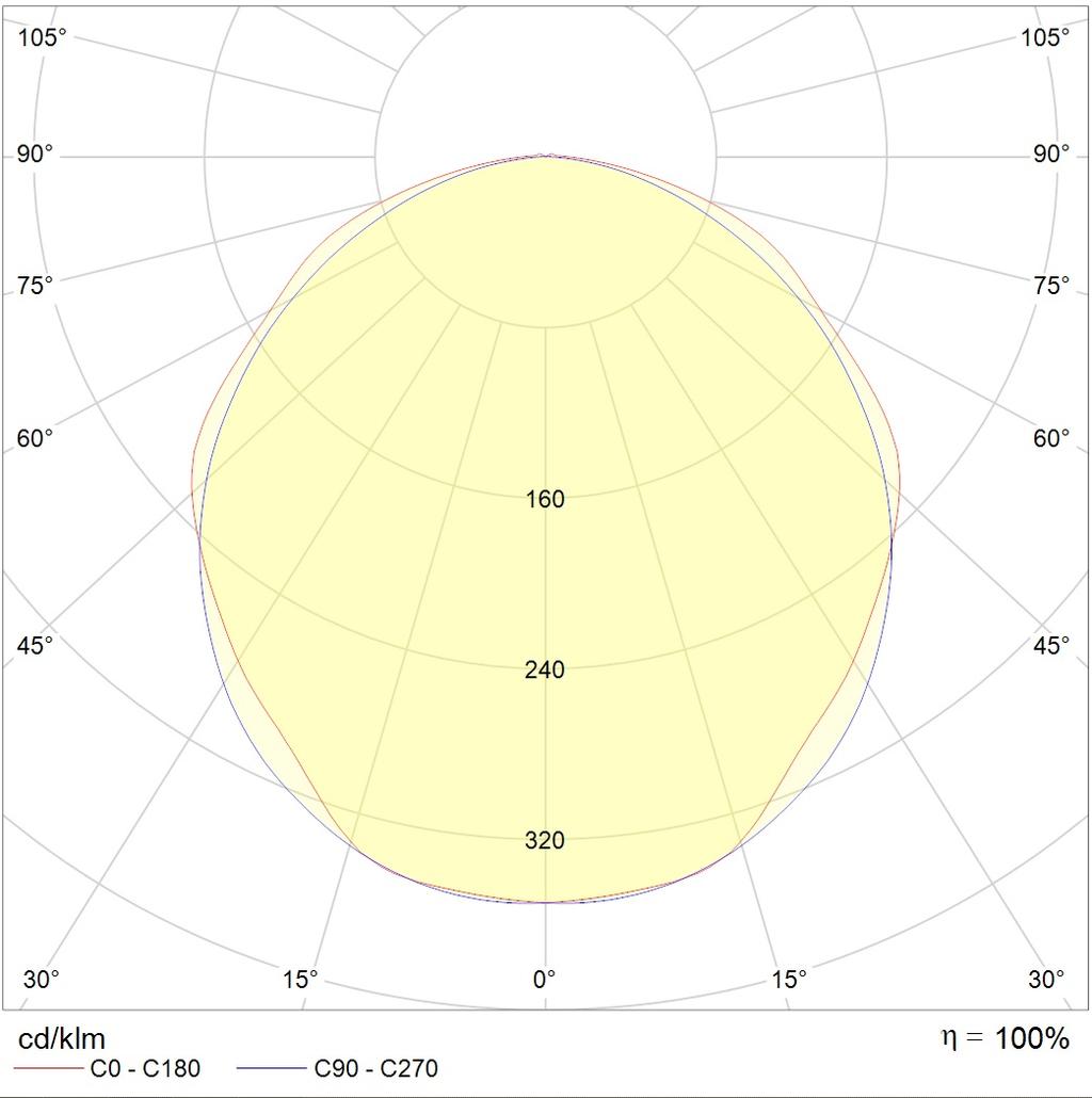 до 5 метров SLICK STANDARD 1200 4000K, артикул 1631002810