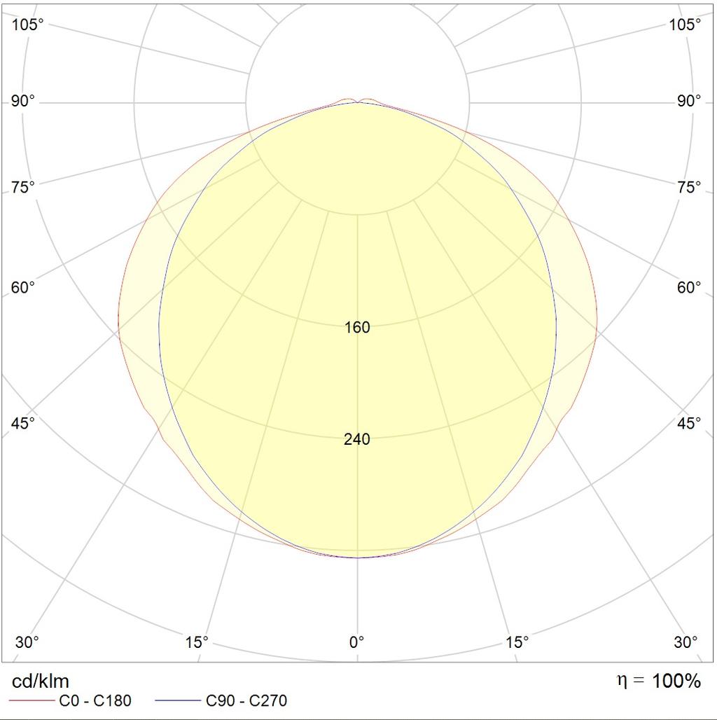 до 5 метров SLICK.PRS LED 60 with driver box HFD 4000K, артикул 1631003070