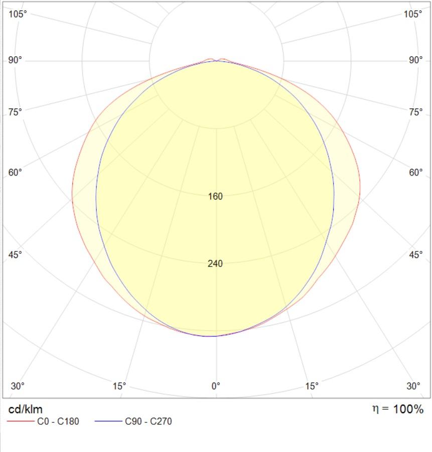 до 5 метров SLICK.PRS LED 50 EM with driver box 5000K, артикул 1631003130