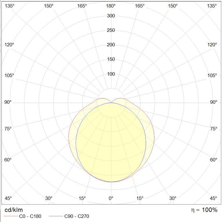 потолочные SLICK ECO LED, артикул 1631005870
