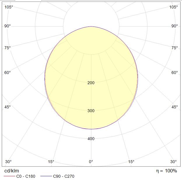 линейные светильники FLAME DR UNI LED 1200x190 4000K, артикул 1632000150