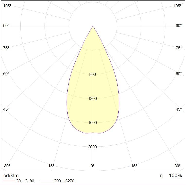 даунлайты FAMO 13 WH D45 2700K (with driver), артикул 1723000130