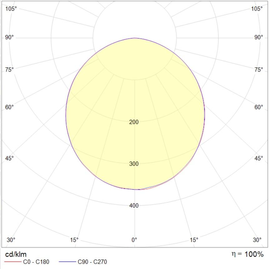 встраиваемые в потолок GRILDOT FLD (100x100) 15W 2M 830 WH (89x89x40), артикул 1749000360