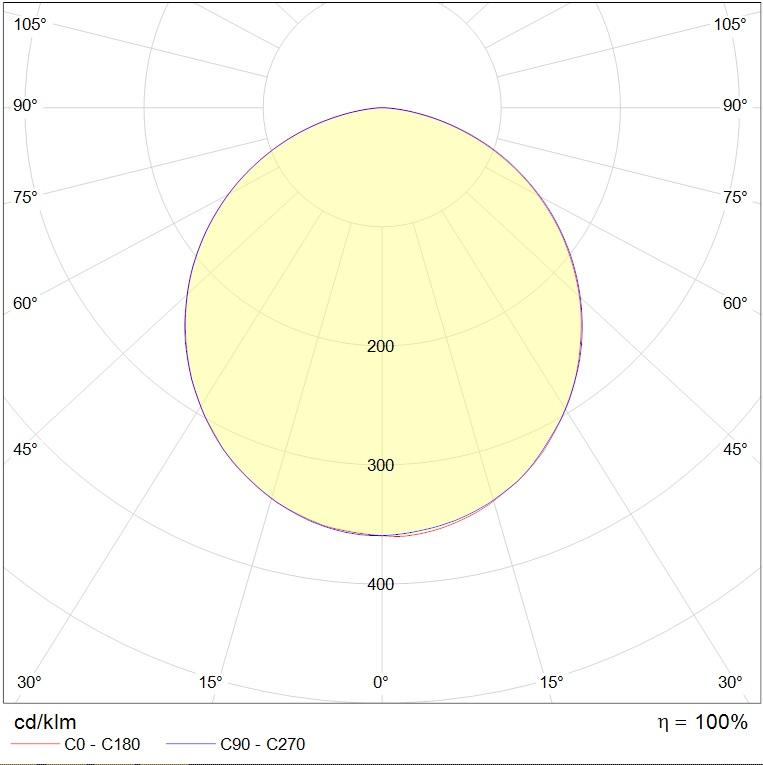 накладные FORTRESS LED 17W 830 HG, артикул 1784000040