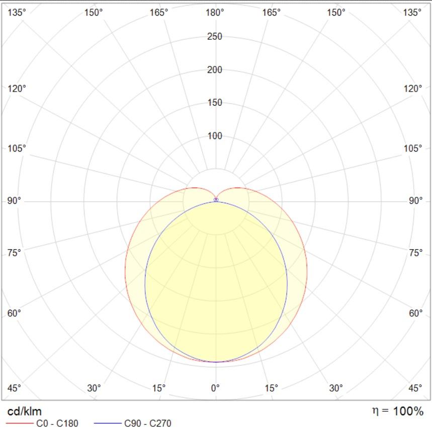 потолочные PHILLER STANDARD, артикул 1794000160