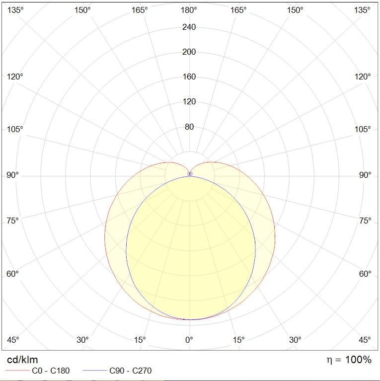 до 5 метров PHILLER STANDARD (1200) 40W 840 GR, артикул 1794000170