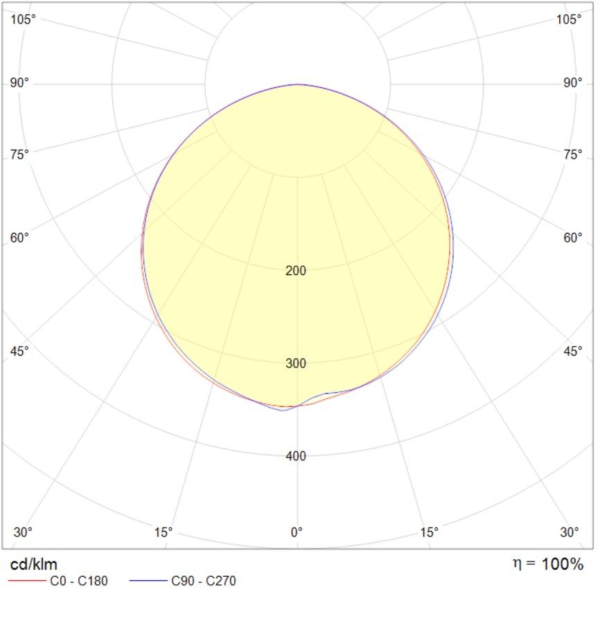 безрамочные SOL FLD/S (600x80) 940 WH (low lumen), артикул 1815000990