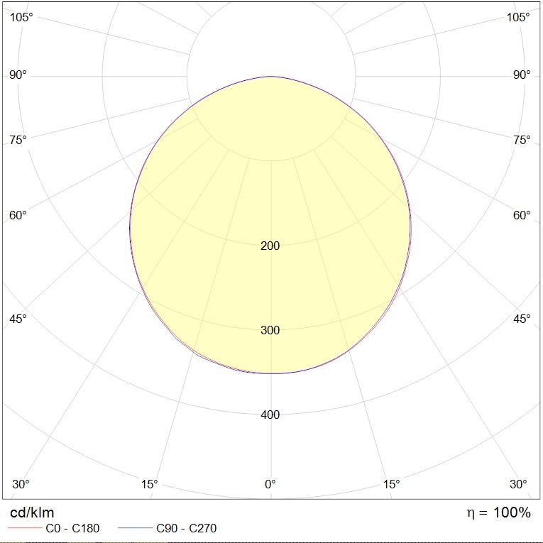 безрамочные TRIO AS FLD/P (1250х80) 840 BL, артикул 1829000030