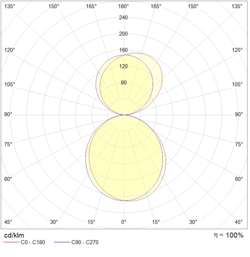 подвесные OBLAKO/P LGP (1200x200) OPL 830 SL DALI up/down, артикул 1845000130
