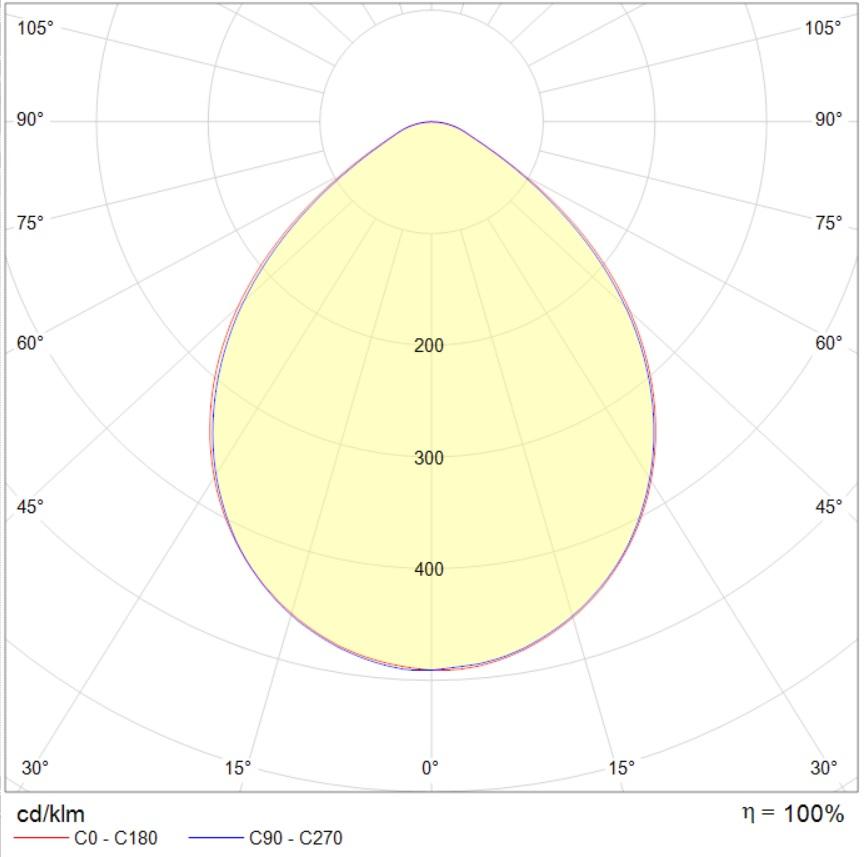 даунлайты UGR DL PREMIUM 10W OPL 930 WH DALI, артикул 1849000280