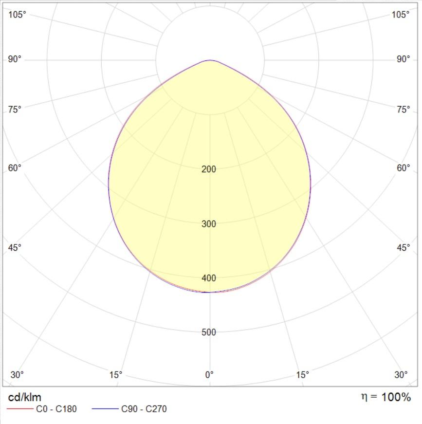 даунлайты UGR DL PREMIUM 30W OPL 930 WH EM, артикул 1849000380