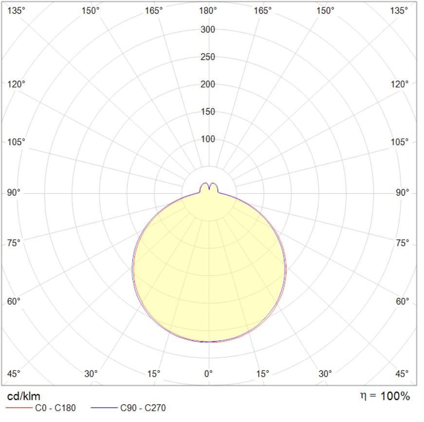 настенные FAST 18W 840 WH STANDARD, артикул 1871000020