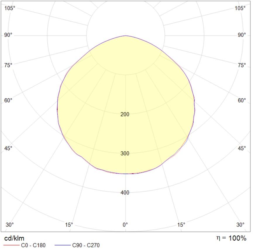 прожекторы ATHLET, артикул 1875000070