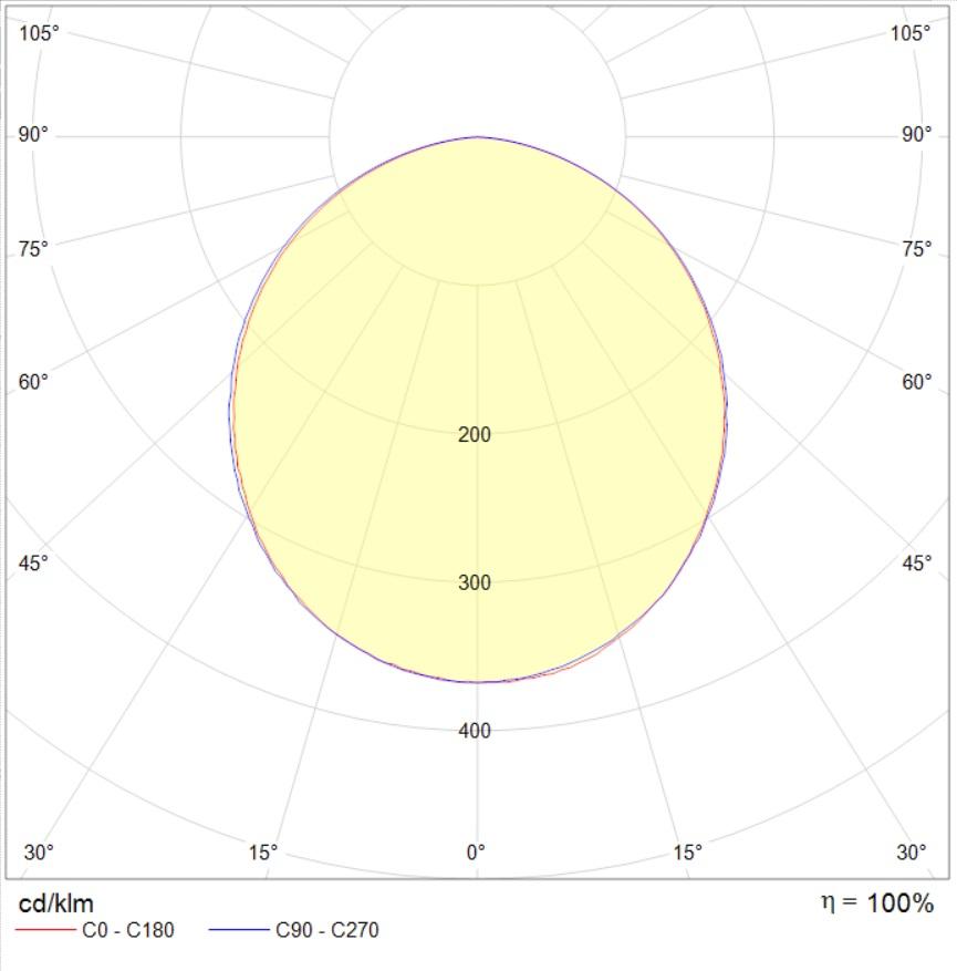 прожекторы ATHLET, артикул 1875002360