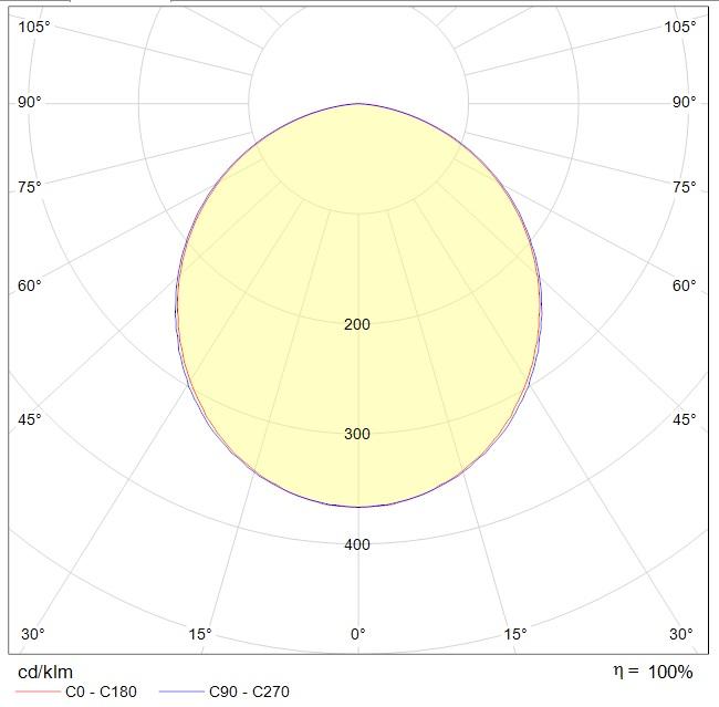 безрамочные FLAME ROUND FLD/P (1200x200x60) 840 WH, артикул 1885000050