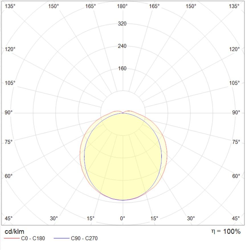 накладные SIMPLE OPTIMA (1500) 40W OPL 930 WH, артикул 1898004210
