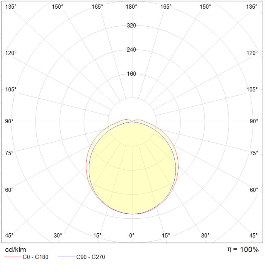 накладные SIMPLE EVO (600) 10W OPL 850 WH DALI, артикул 1898004500