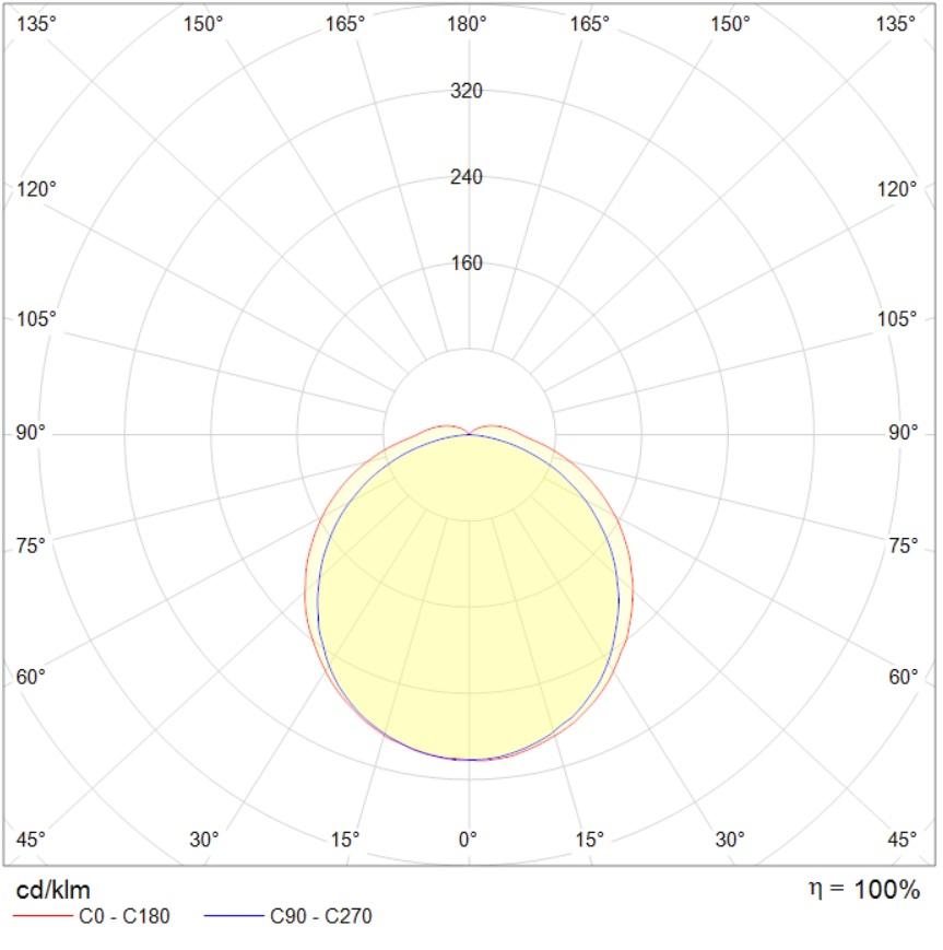 накладные SIMPLE EVO (1200) 40W OPL 850 WH DALI, артикул 1898005340