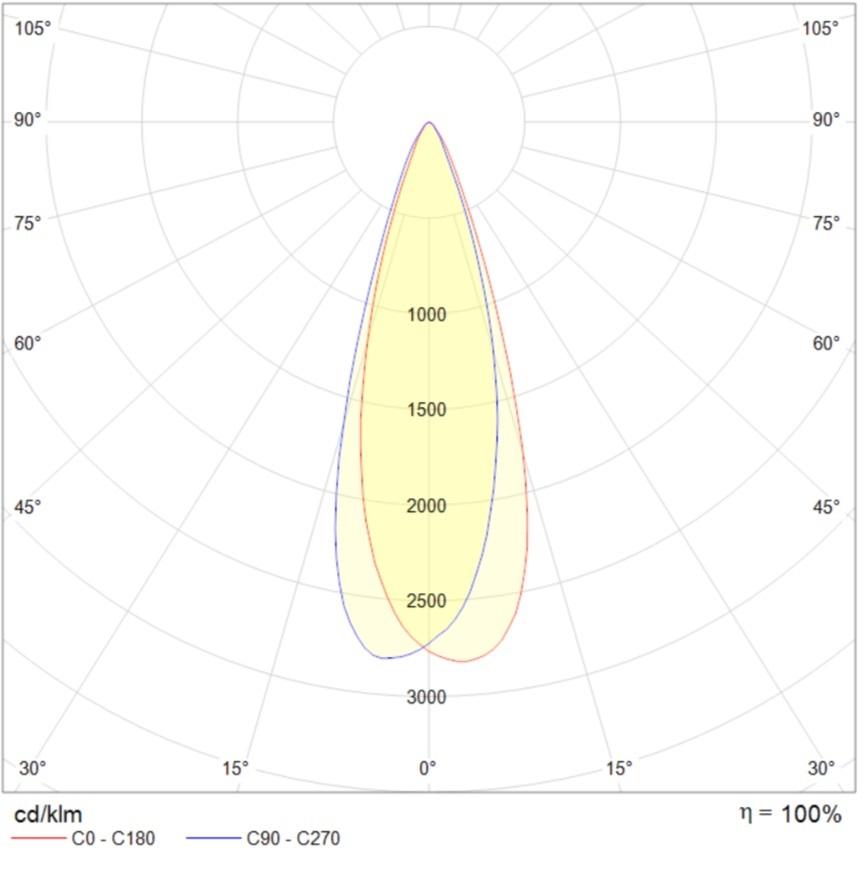 накладные ASTER ROTARY/S 10W D30 930 WH, артикул 1957000080