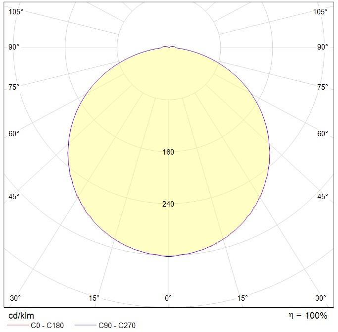 потолочные DR.OPL ECO LED, артикул 4025000020