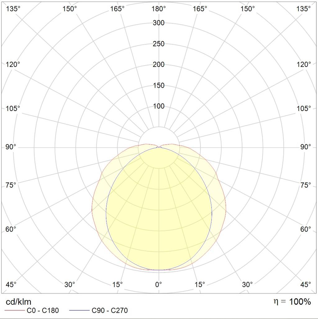 световые указатели MARS 2213-3 LED, артикул 4502003230