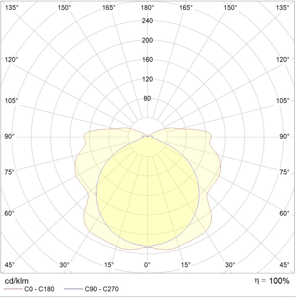 световые указатели SIRAH 6521-3 LED, артикул 4502003590
