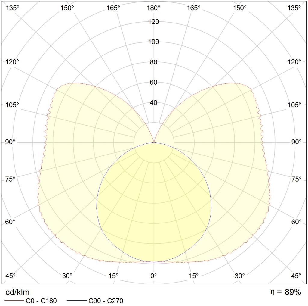 ламповые BAT 136 HF new, артикул 1007000300