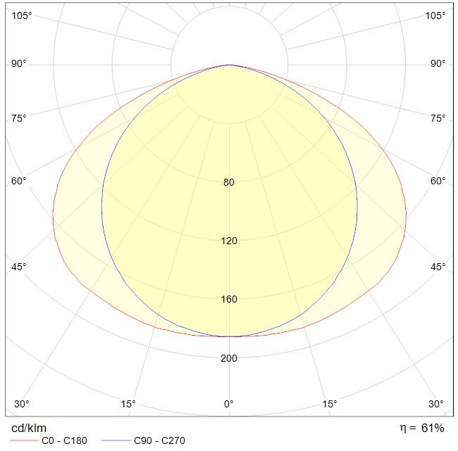 ламповые INOX 236 HF, артикул 1077000090