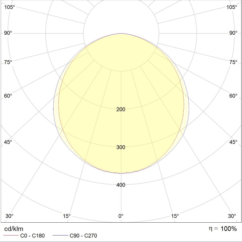 линейные светильники LED MALL ECO 35 IP65 4000K, артикул 1598001210