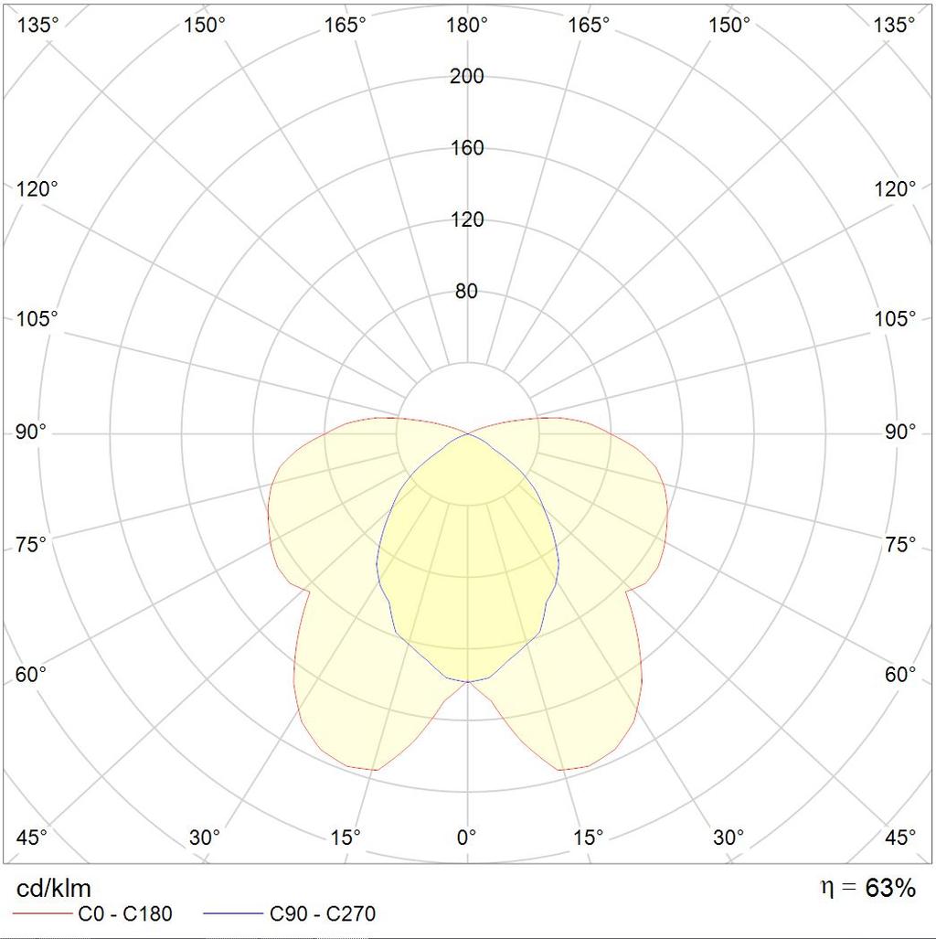 ламповые RING 136 HF, артикул 1303000070
