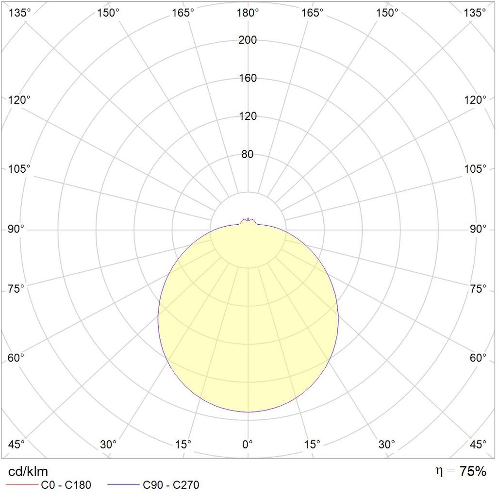ламповые RKL 360 new, артикул 1143000060