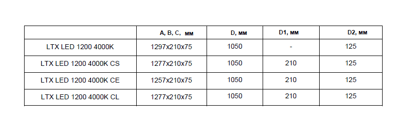 накладные LTX LED 1200 4000K CRI90 CL, артикул 1056000210