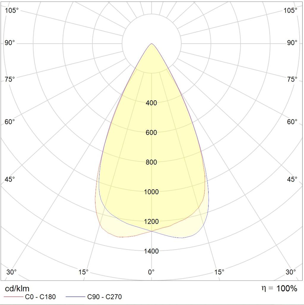 архитектурные линейные EVOLINE LED (600) 24W D50 827 SL, артикул 1006000070