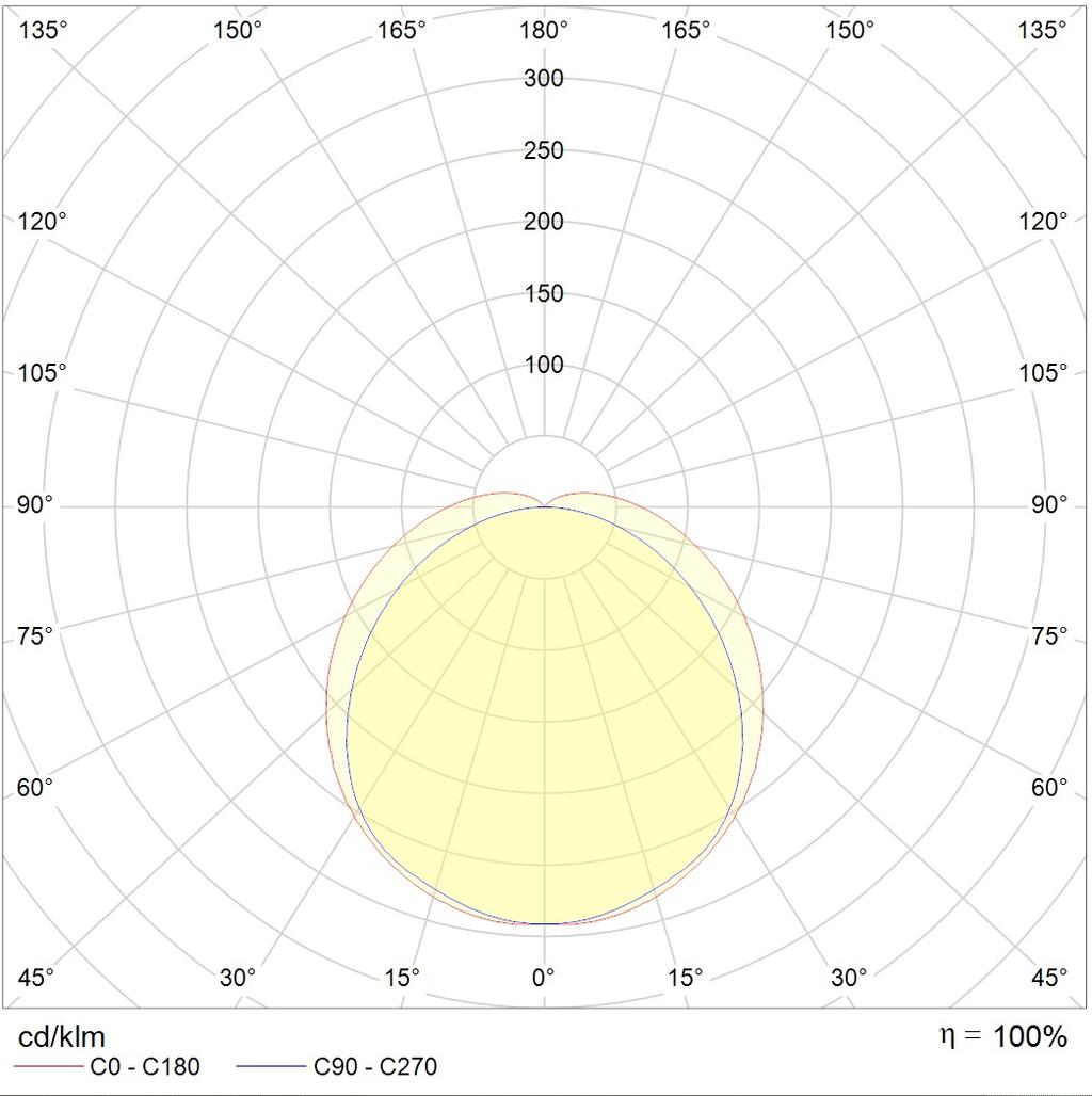 накладные BAT UNI LED (1200) 865 WH, артикул 1008000440