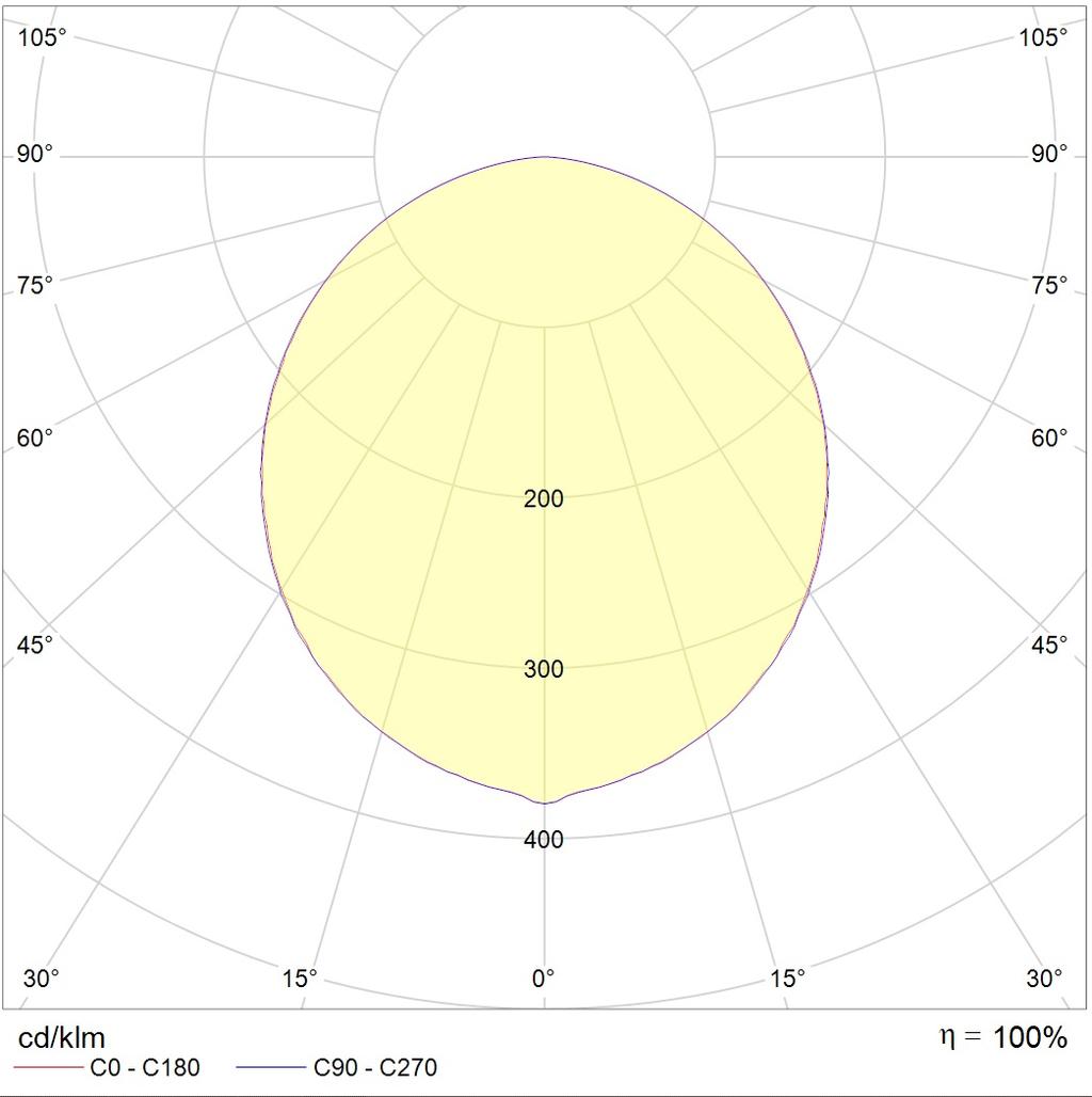 потолочные OPL/R ECO LED, артикул 1028000080