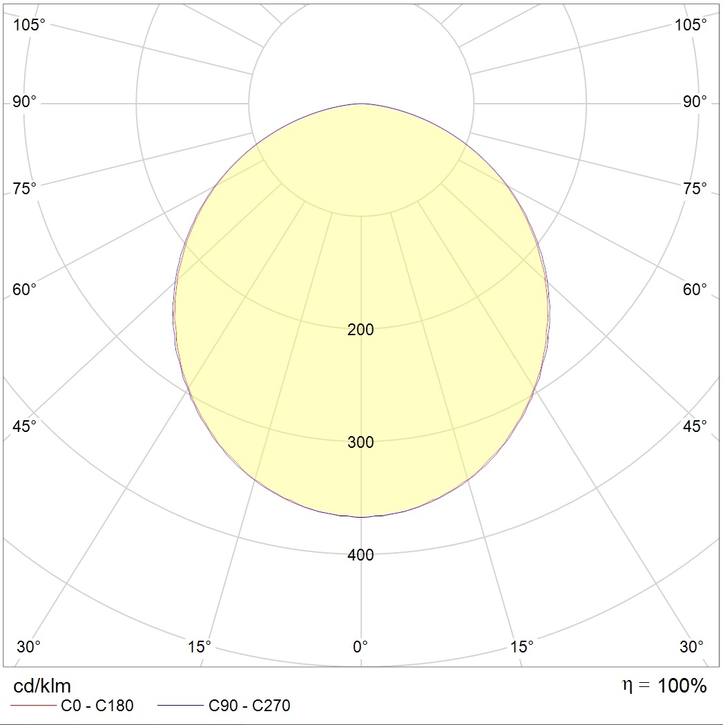 потолочные OPL/R ECO LED, артикул 1028002170