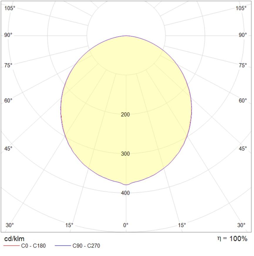 потолочные OPL/R ECO LED, артикул 1028004060