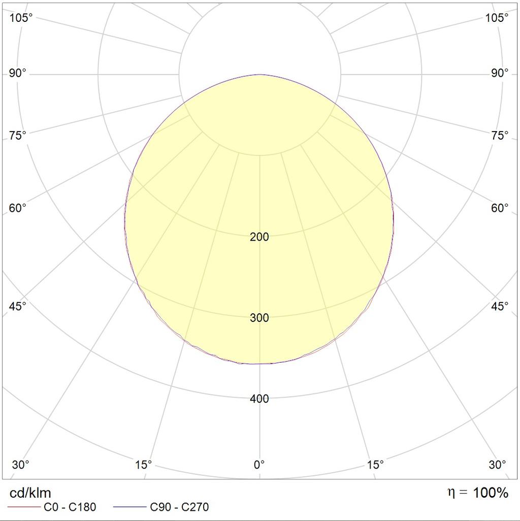 потолочные OPL/R ECO LED, артикул 1028004550