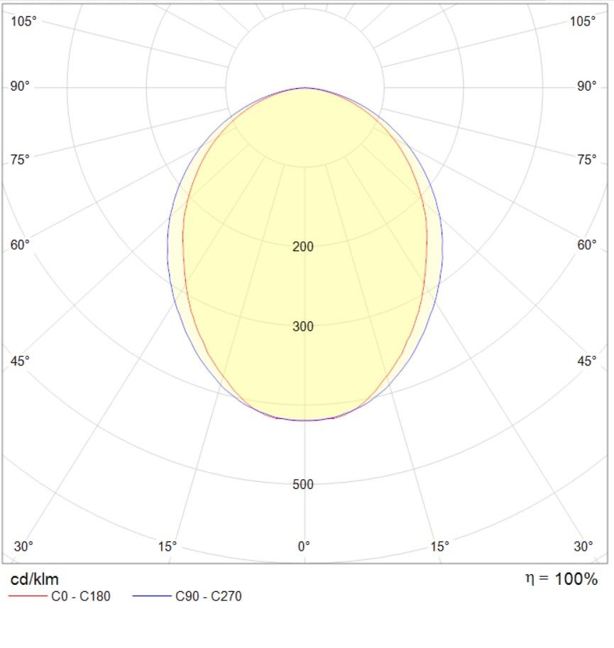 потолочные PRS/R ECO LED, артикул 1032000860