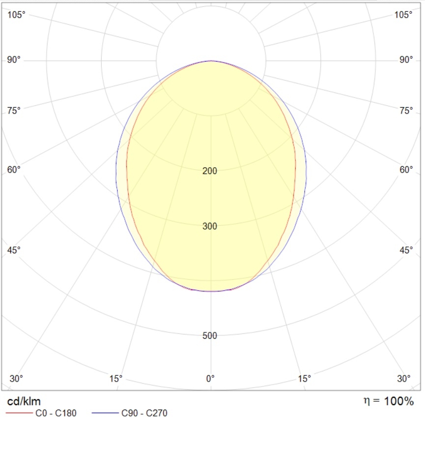 потолочные PRS/R ECO LED, артикул 1032000860