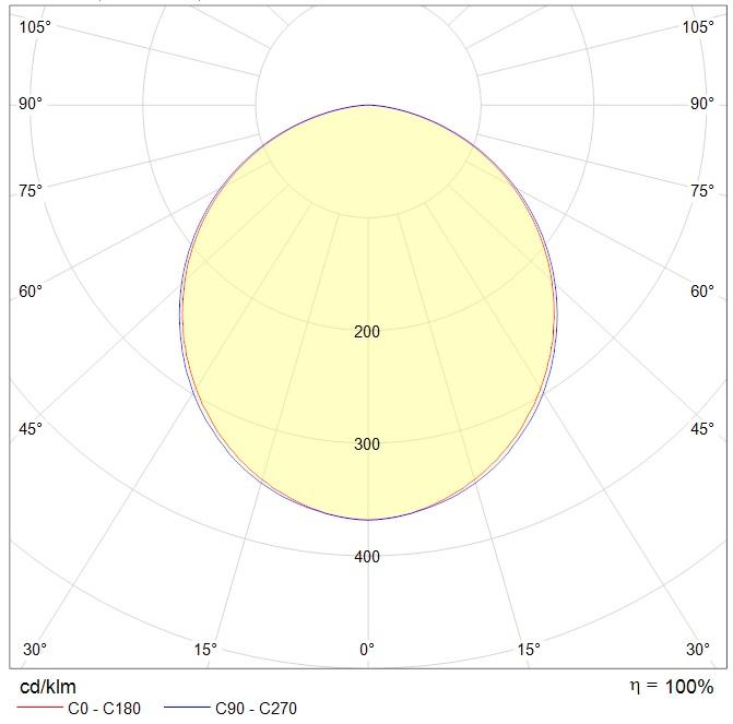 потолочные ALD UNI LED, артикул 1050000350
