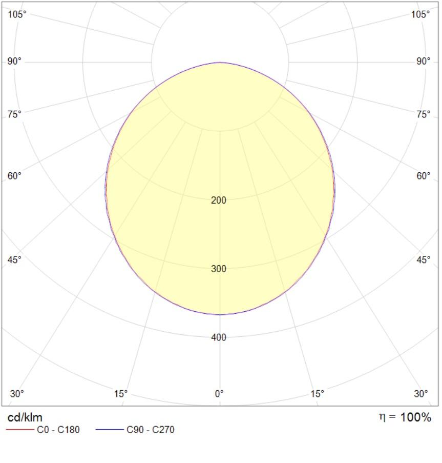 потолочные OPL/S ECO LED, артикул 1058000790