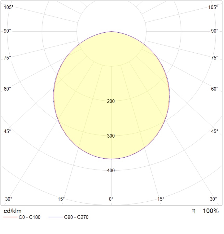 потолочные OPL/S ECO LED, артикул 1058000790