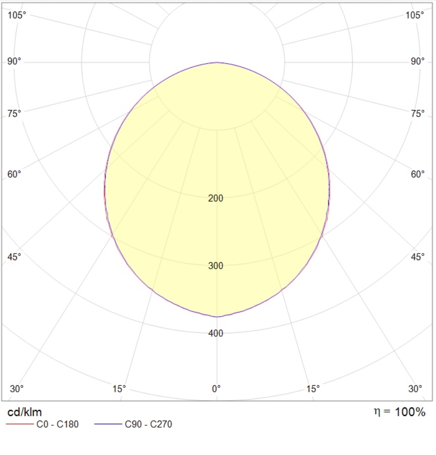 потолочные OPL/S ECO LED, артикул 1058000800