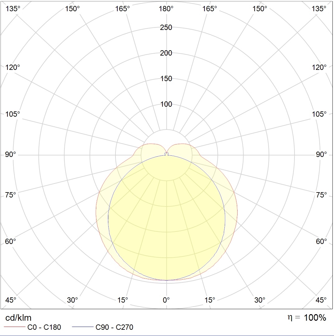 потолочные ALS.OPL UNI LED, артикул 1066000050
