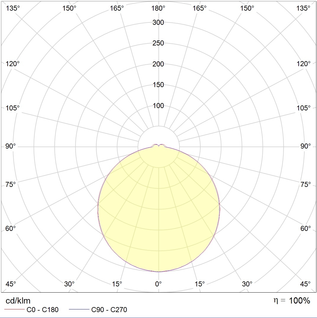 потолочные ALS.OPL UNI LED, артикул 1066000250