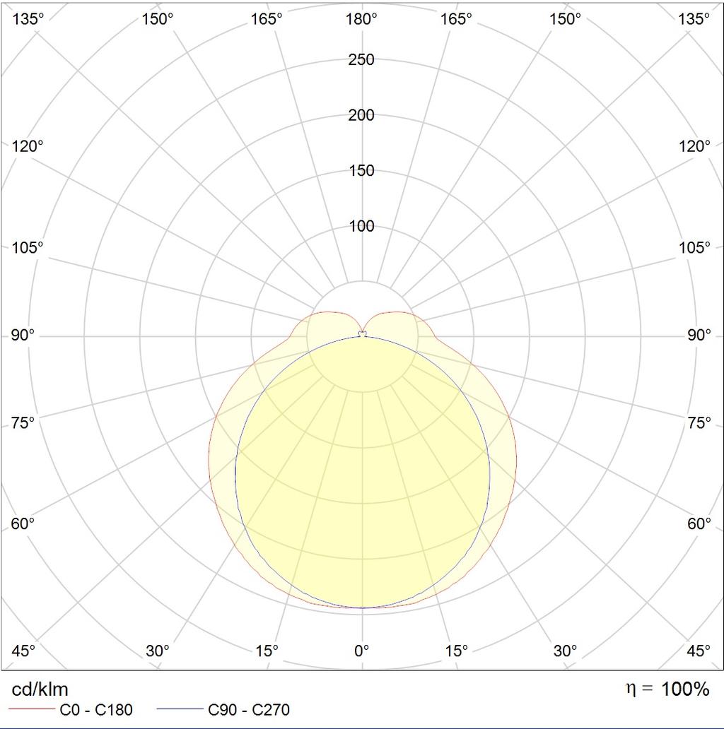 потолочные ALS.OPL UNI LED, артикул 1066000260