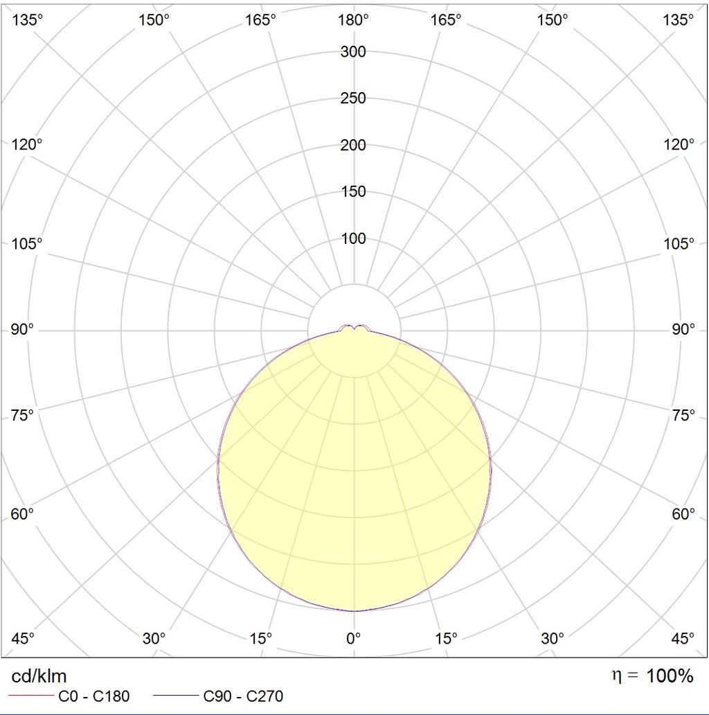 потолочные ALS.OPL UNI LED, артикул 1066000290