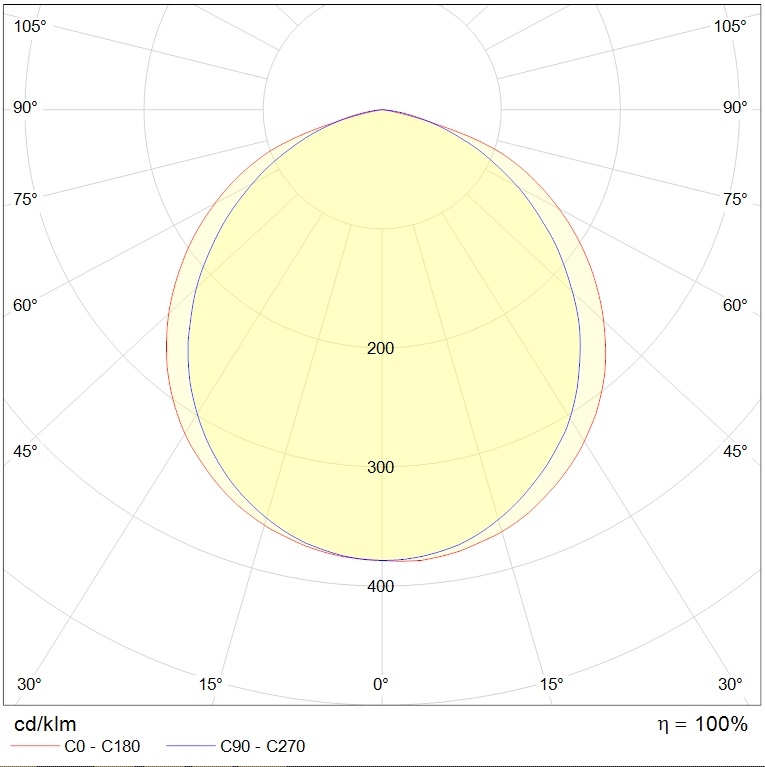IP-защищенные (ПВЗ) светильники INOX LED, артикул 1079000230